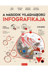 A második világháború infografikája